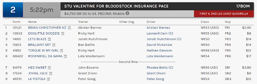 Brian Christopher races at 7.22pm NZ time at Redcliffe on Wednesday.