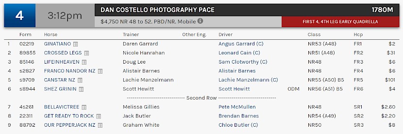 Franco Nandor races at 5.12pm NZ time at Redcliffe on Thursday.