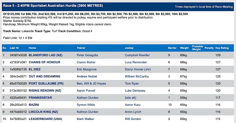 Lincoln King races at 4.40pm NZ time at Sandown in Melbourne on Sunday.