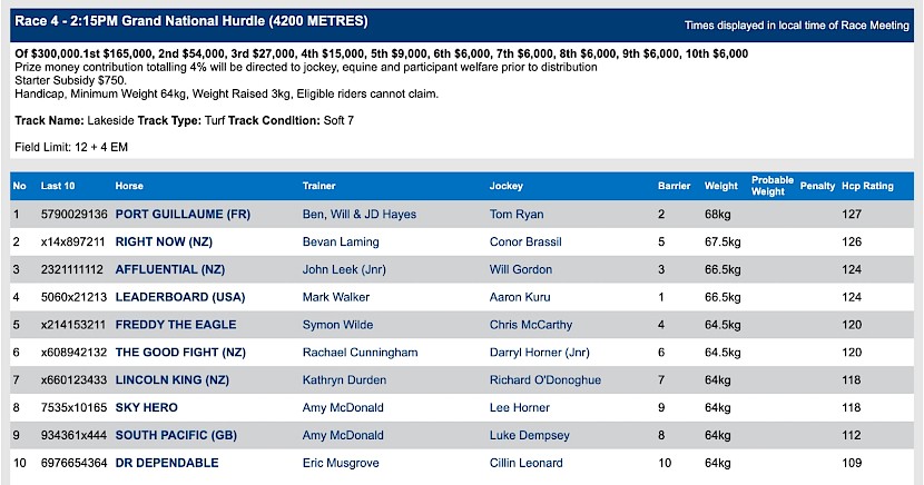 Lincoln King runs in the National at 4.15pm NZ time at Sandown on Sunday.