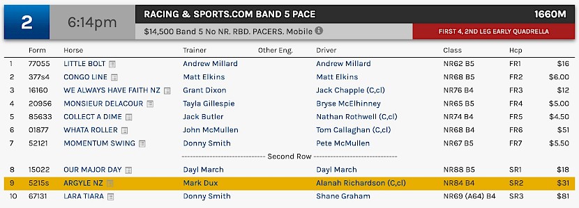 Argyle races at 9.14pm NZ time at Albion Park tonight.