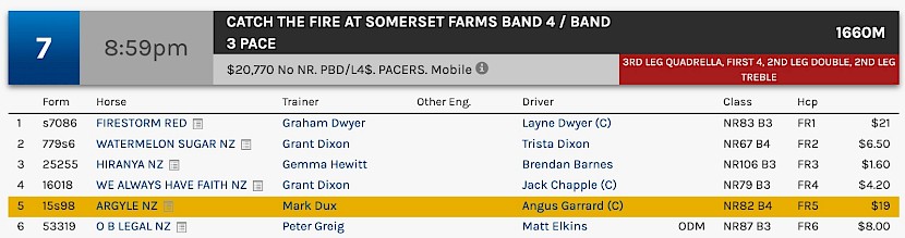 Argyle races at 11.59pm NZ time at Albion Park on Saturday night.