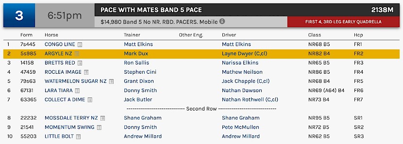 Argyle races at 9.51pm NZ time at Albion Park on Saturday night.