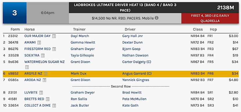 Argyle races at 9.04pm NZ time at Albion Park on Saturday night.